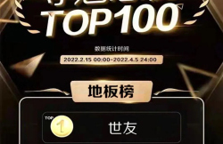 榜單揭曉！世友地板奪得紅星美凱龍FUN肆嗨購節(jié)奪魁總榜地板類冠軍！