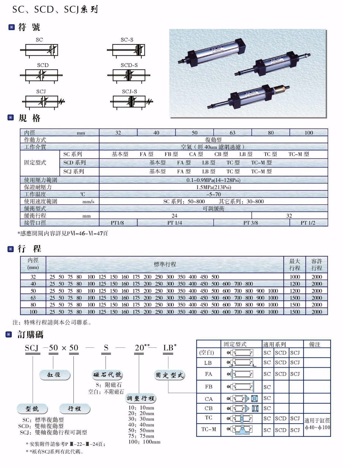 SC、SCD、SCJ系列氣缸.JPG