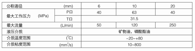 DBD系列溢流閥內(nèi)容2.jpg